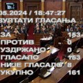 Скупштина усвојила допуне Закона о јединственом бирачком списку