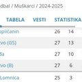 Dođoše ispale iz Zone