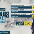 AdmiralBet i Sportske bonus tiket - Pobede srpskih klubova donose kvotu 23,47!