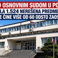 Pred Osnovnim sudom u Požegi ostala 1.524 nerešena predmeta — parnice čine više od 60 odsto zaostatka