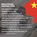 "Blic Biznis" saznaje: Šta sve donosi poseta Si Đinpinga? Ovo su najveće kineske investicije u Srbiji
