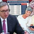"Do petka će svim građanima biti isplaćeno 6.000 dinara" Predsednik Srbije najavio da će neki dobiti duplo više para: Država…