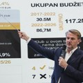 Партизану измичу појачања, Бонга платио да оде, а председник најављује никад већи буџет за играче
