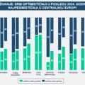 CEPER istraživanje: Srbi optimističniji u pogledu 2024. godine, Slovenci najpesimističniji u Centralnoj Evropi