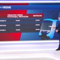 Metro koji se decenijama obećava: Da li i kada Beograd konačno "silazi pod zemlju"