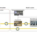 Toyota i Mazda započinju testiranja sistema za skladištenje energije, koristeći baterije iz elektro vozila
