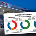Dve karte za Vašington! Zašto Moskva koči sudbinu NIS-a? Ovo su 3 ključna koraka koja dele kompaniju od spasa