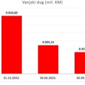 Vanjski dug Bosne i Hercegovine 4,5 milijarde eura