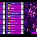 Evrovizija menja pravila glasanja za narednu godinu: Evo kako će se od sada birati pobednik