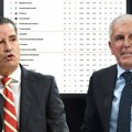 Ovako izgleda tabela Evrolige posle 2. kola: Zvezda zakucana za dno, Partizan se "trgao"