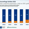 Nemačke kompanije i dalje pozitivno posluju u Srbiji, ali će manje zapošljavati