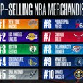 Ко продаје највише дресова у НБА: Кари први, Флег испред Јокића