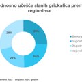 NielsenIQ RMS: Slane grickalice najprodavanije u supermarketima