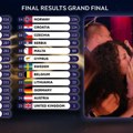 Otkriveno ko je bio u stručnom žiriju Srbije na Evroviziji: Evo kako su glasali u polufinalu i finalu - Crnoj Gori 1 poen, a…