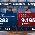 PRELIMINARNI REZULTATI IZBORA U IVANJICI (Tabela)