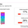 YouGov: Slane grickalice u skoro svakom domaćinstvu