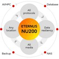Fujitsu ETERNUS NU200: revolucionarno rešenje za skladištenje podataka