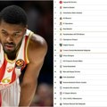 Tabela Evrolige: Partizan i dalje najgori, a gde je sada Zvezda?