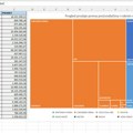 Excel grafikoni koji prezentuju hijerarhije