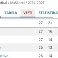 Sloga ponovo u srpskoligaškom društvu ,,Istoka”