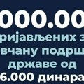 Više od milion građana se do sada prijavilo za novčanu naknadu od 6.000 dinara. Evo kada kreće isplata.