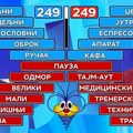 Situacija u kvizu "TV Slagalica" koja se baš retko viđa, završnica je neverovatna