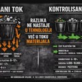 ZREkologija: Zašto Srbija nema problem sa otpadom, već sa sirovinom!? Srbija nema problem sa otpadom