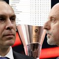 Tabela Evrolige posle debkla Partizana i tesne pobede Zvezde: Crno-beli na dnu, Delije se raduju borbi za vrh