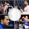 Partizan se bori za plej-in Evrolige i navija za tri tima: Detaljne kalkulacije, ovi rezultati mu odgovaraju!