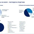 10 minuta: Razvoj nauke, inovacija i tehnoloških rešenja zasnovanih na veštačkoj inteligenciji