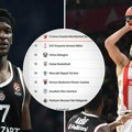 Ovo je nova tabela Evrolige posle duplog kola: Zvezda u plej-inu, a Partizan samo tone