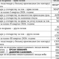 Država objavila kalendar podsticaja u poljoprivredi, a svaki utrošeni dinar pravdaće se računima