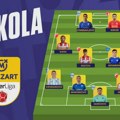 Dominacija plavih: Četiri fudbalera Novog Pazara u idealnom timu kola