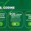 Pouzdano poslovanje i kontinuitet rasta – Rezultati OTP Grupe za prvu polovinu 2026. godine