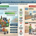 Značajne razlike u životnom standardu među članicama EU: Luksemburg dosta iznad proseka, po BDP-u Grci i Bugari žive najlošije…