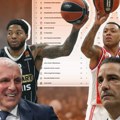Koliko pobeda treba Partizanu i Zvezdi za plejof Evrolige: Oglasio se superkompjuter, evo kakve su prognoze!