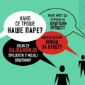 Kako se sprovode javne rasprave za kreiranje budžeta: Iskustva iz Velikog Gradišta i Raške