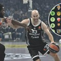 Ovako izgleda tabela Evrolige posle 26. kola: Dobra vest za Zvezdu i loša za Partizan
