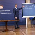 Beograd i Srbija nisu nebezbedni kako se predstavlja Vučić: Stvarnost je potpuno drugačija