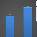 Excel grafikoni „kao po kalupu“: Chart Templates