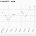 Da li je sad pravi trenutak za kupovinu nekretnine u Surčinu?