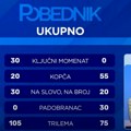 Vladimir Krnač je pravi šampion: Dobio u tesnoj završnici, posle jednog pitanja protivnik mu je rekao "bravo"