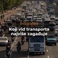 Infografika: Koji vid transporta najviše zagađuje?