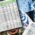 OTKRIVAMO 50 najvećih dužnika EPS-a duguje za struju više od 215 miliona evra: Na spisku MUP, Elektrane, Vodovod, VK Partizan……