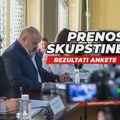 REZULTATI ANKETE: Evo kako su građani Zrenjanina glasali u vezi prenosa sednica Skupštine grada! REZULTATI ANKETE