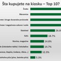 Pregled tržišta kioska u Srbiji