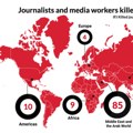 U prošloj godini ubijeno 120 novinara