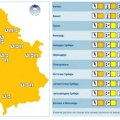 RHMZ upozorava na nestabilno vreme i visoke temperature do 7. jula