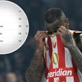 Crvena zvezda pada u Evroligi: Pogledajte tabelu posle poraza u Parizu