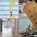 Temperature idu i do 28 stepeni! Najnovija vremenska prognoza za sledeću nedelju